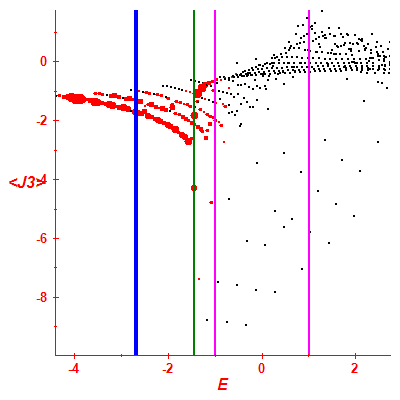 Peres lattice <J3>